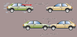 الزخم الخطي والتصادمات